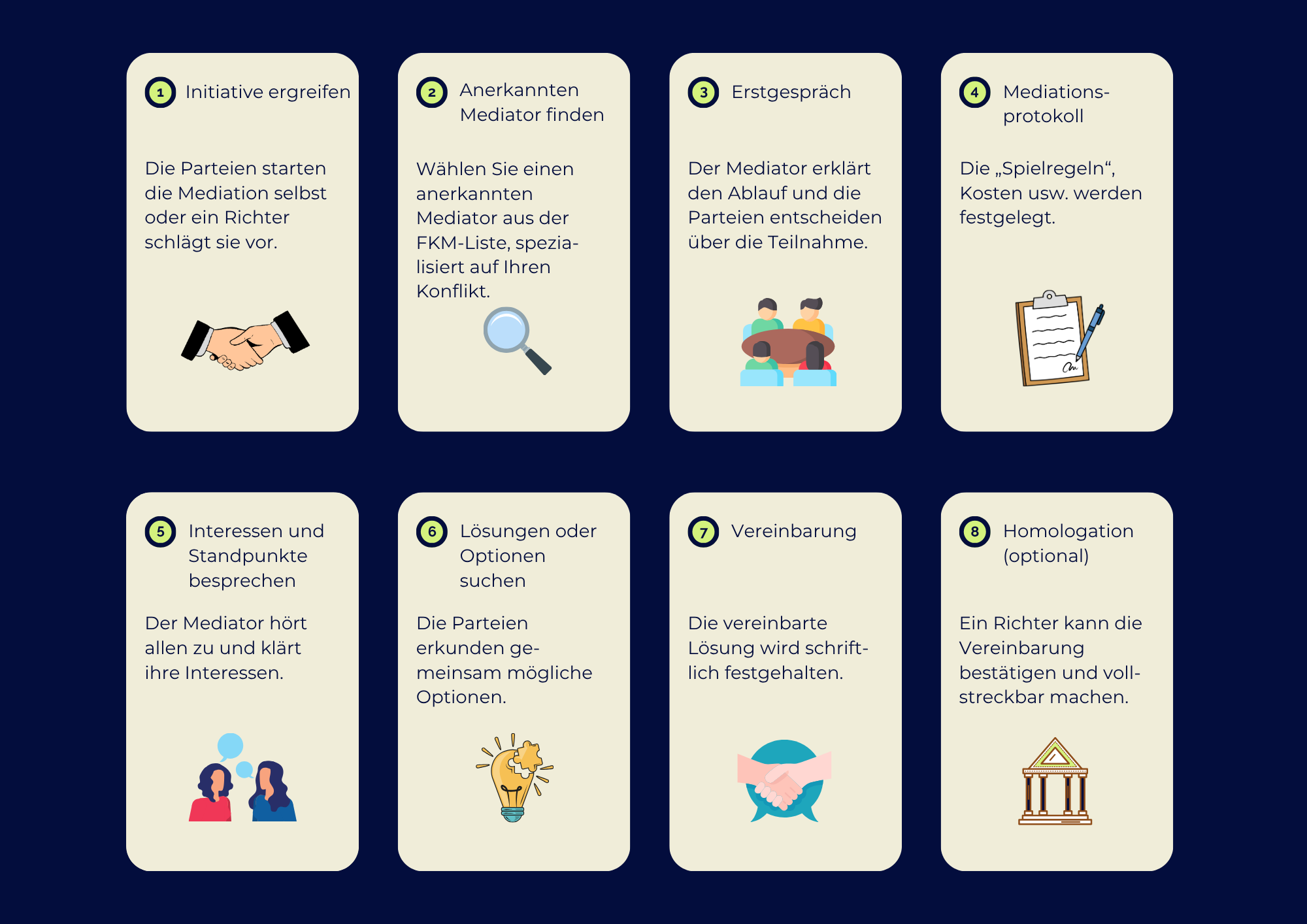 Funktionieren Mediation