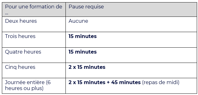 Formations permanentes 