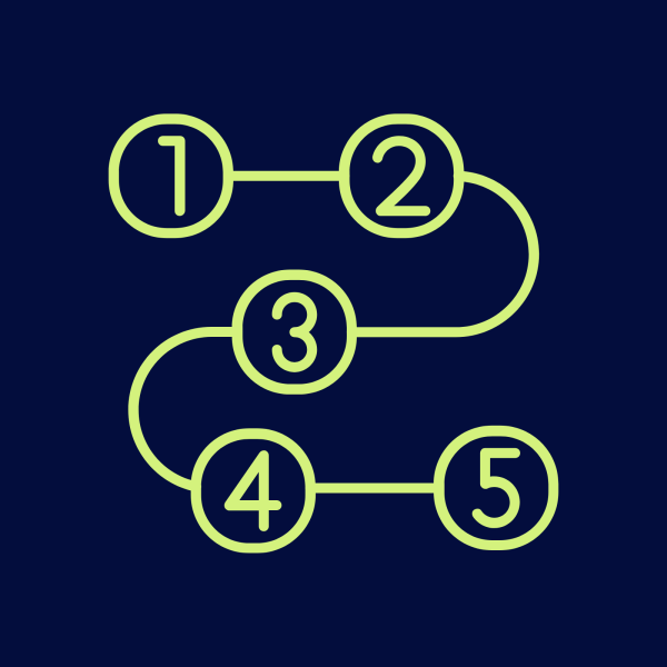 Het verloop van een bemiddeling